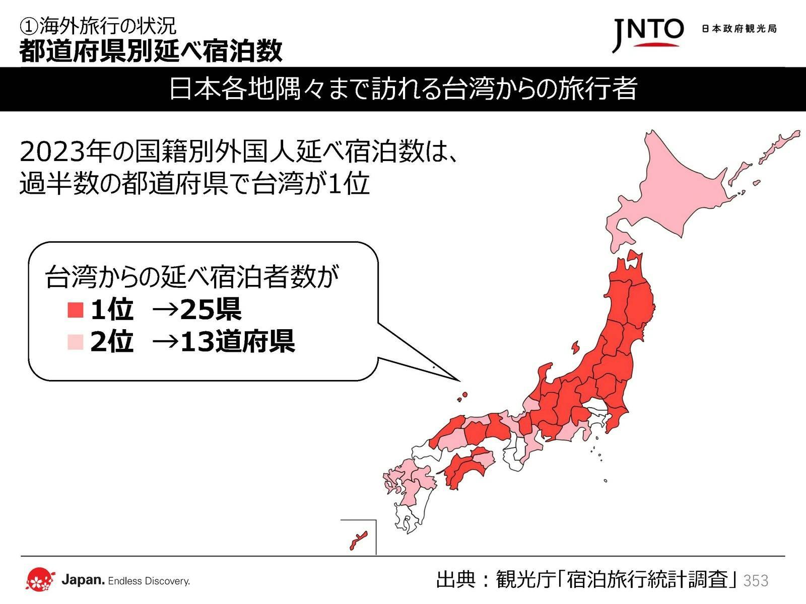 日本政府観光局（JNTO）配布資料より抜粋 