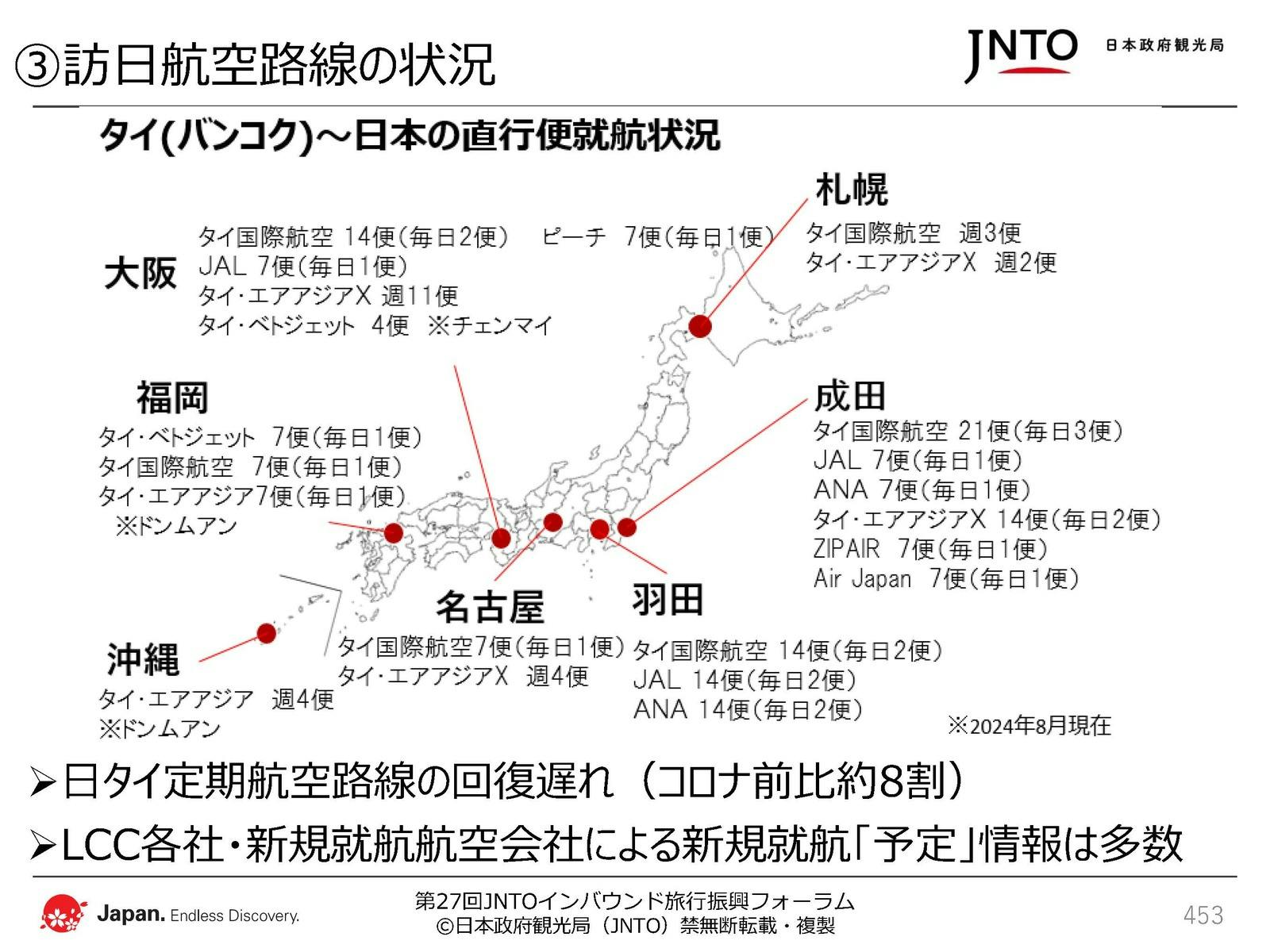 日本政府観光局（JNTO）配布資料より抜粋