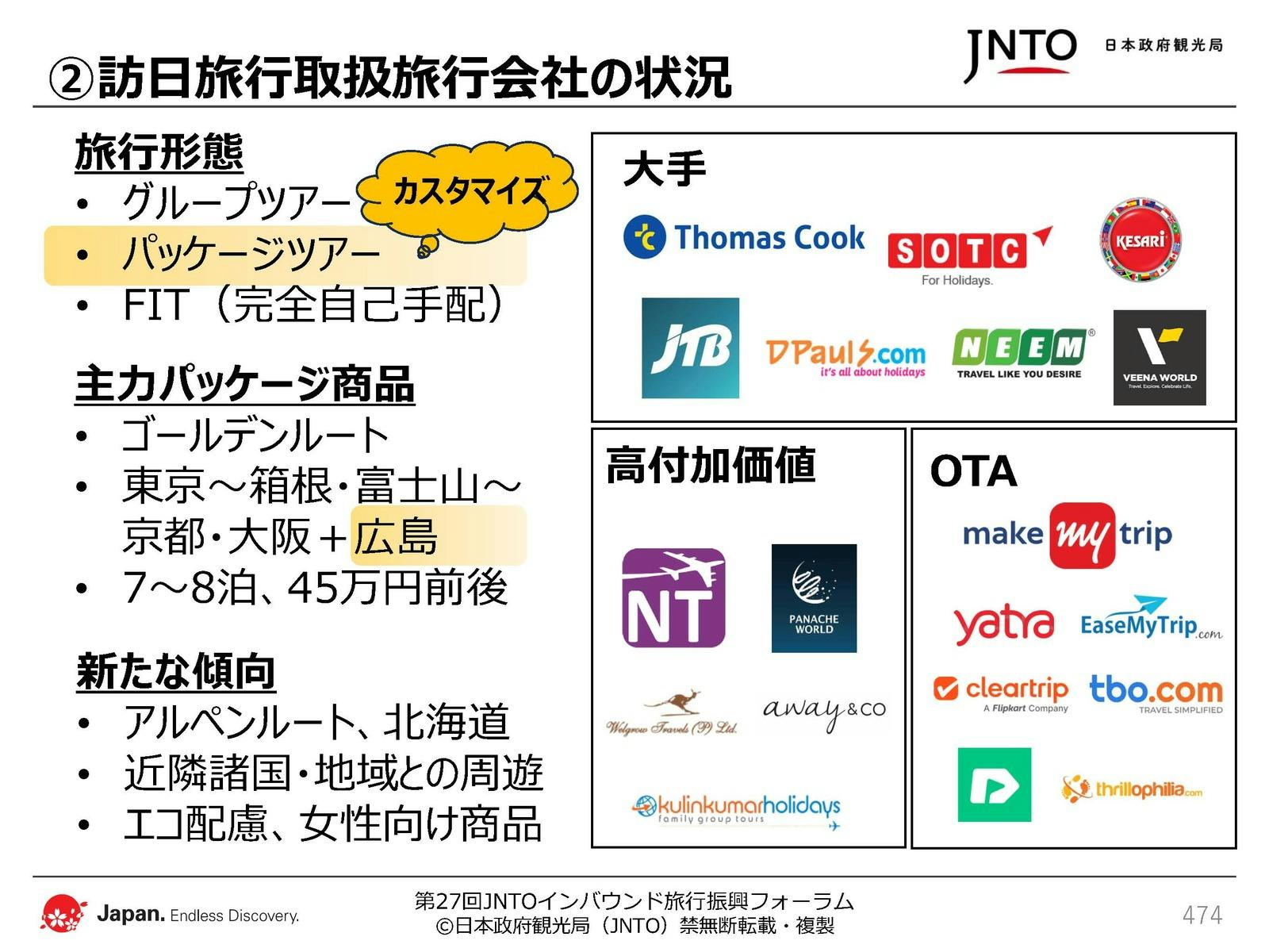 日本政府観光局（JNTO）配布資料より抜粋