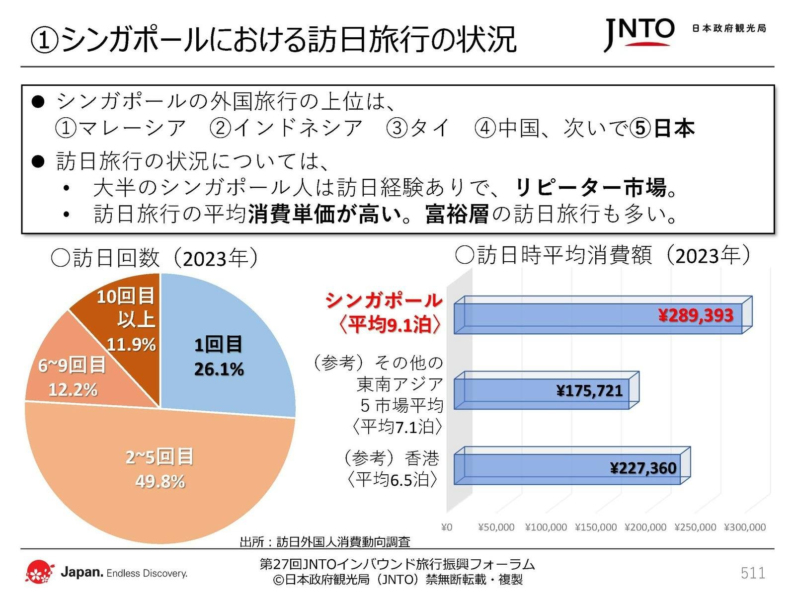 日本政府観光局（JNTO）配布資料より抜粋