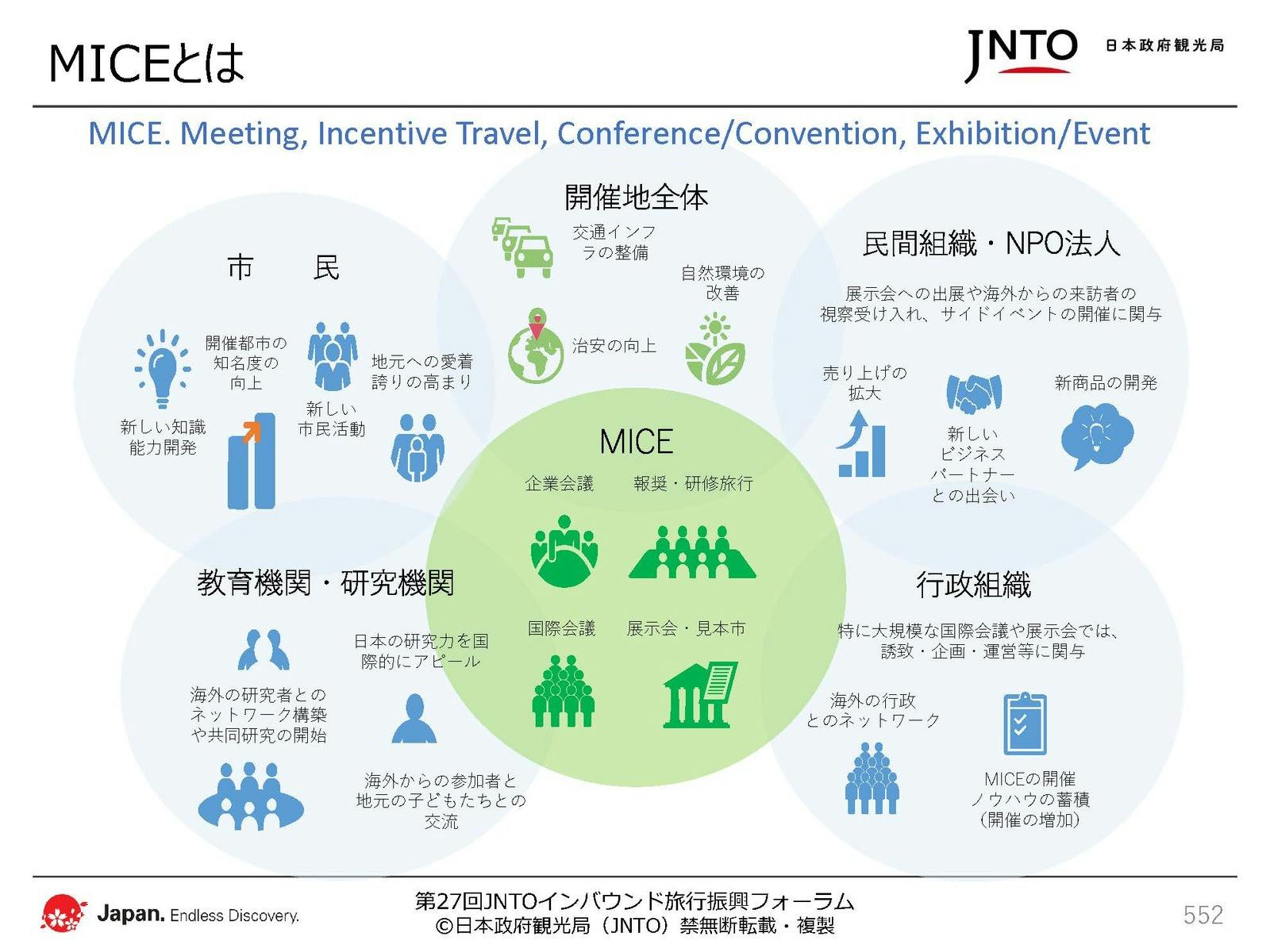 日本政府観光局（JNTO）配布資料より抜粋