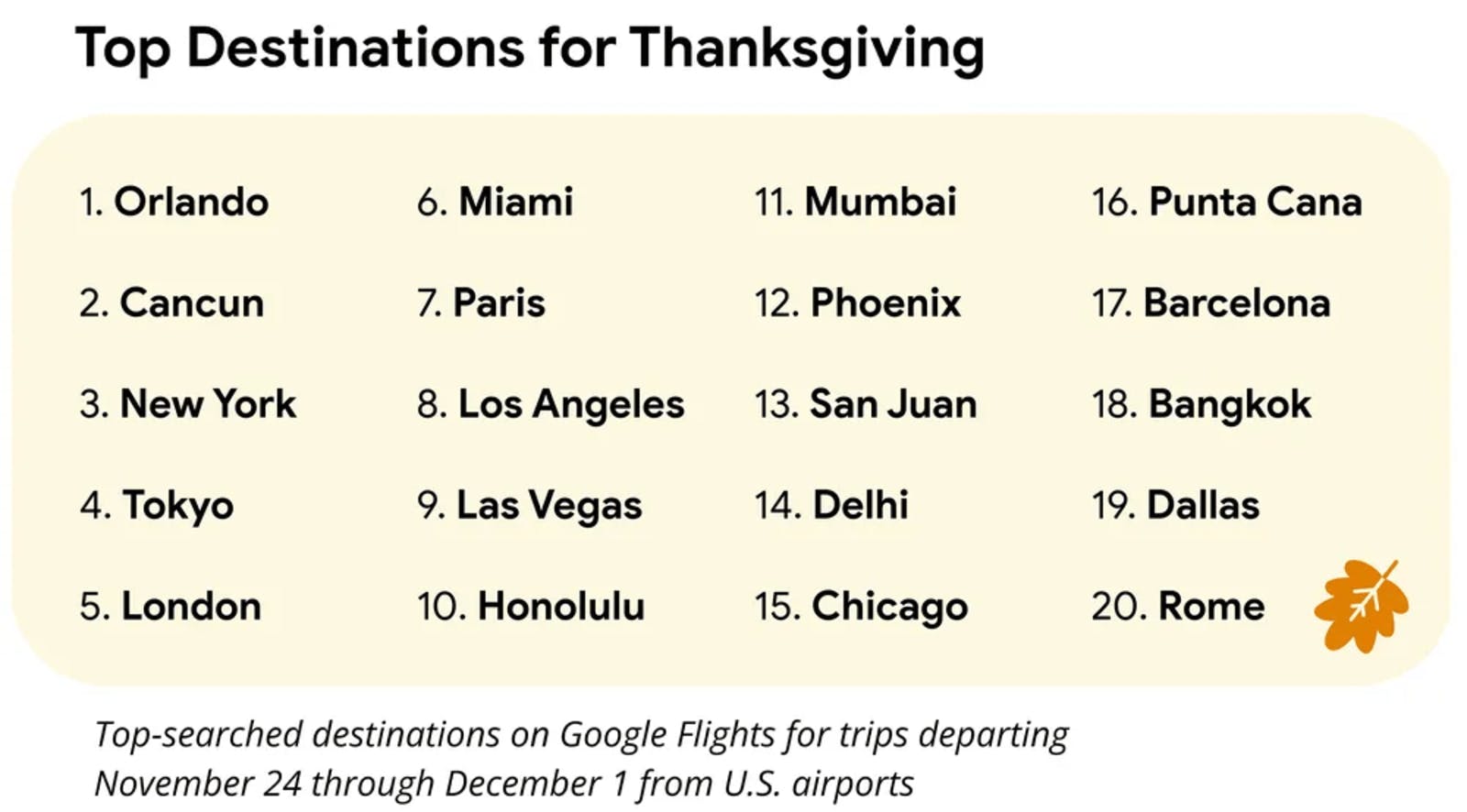 米国の感謝祭（サンクスギビング）休暇の旅行先ランキング：Googleブログより