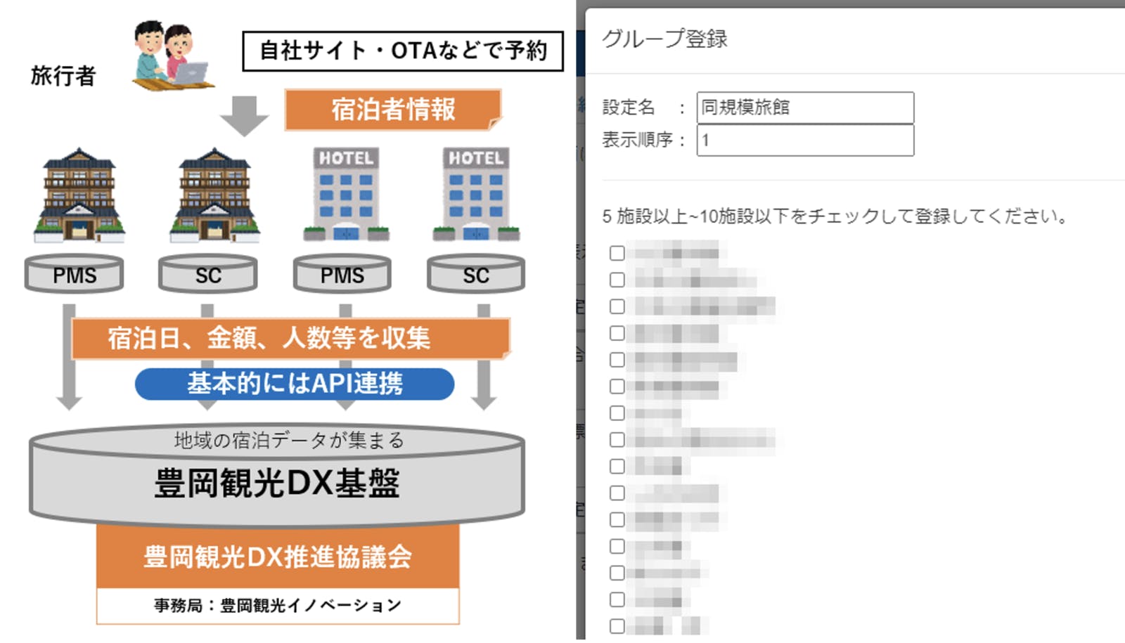 豊岡観光DX基盤