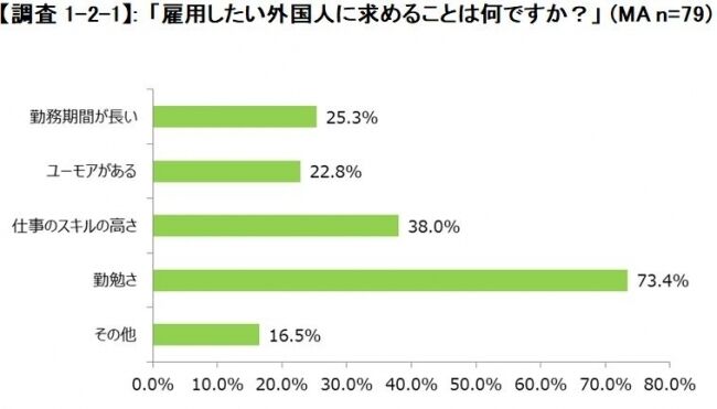 「外国人と企業の労働観調査」