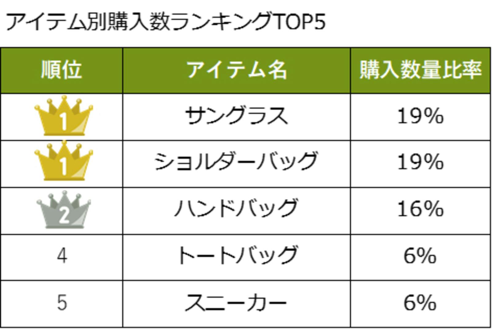 インバウンド ブランディア