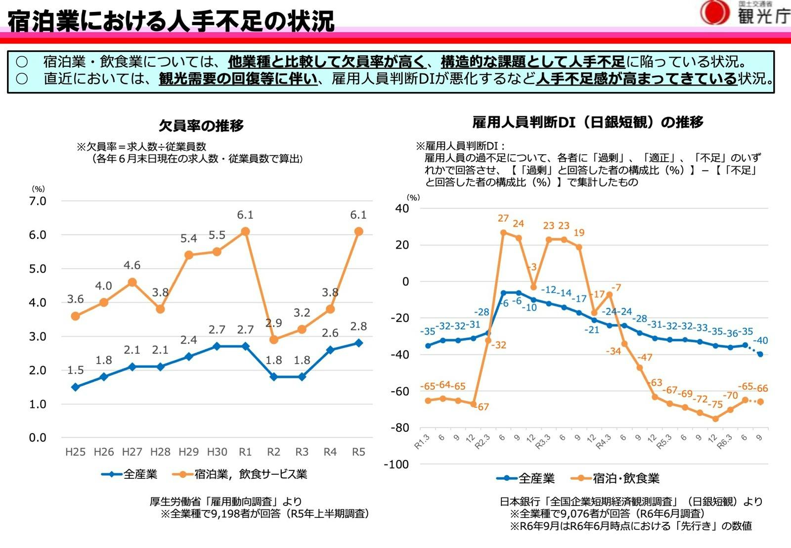 宿泊業における人手不足は深刻な状況 観光庁 観光産業課長 羽矢氏