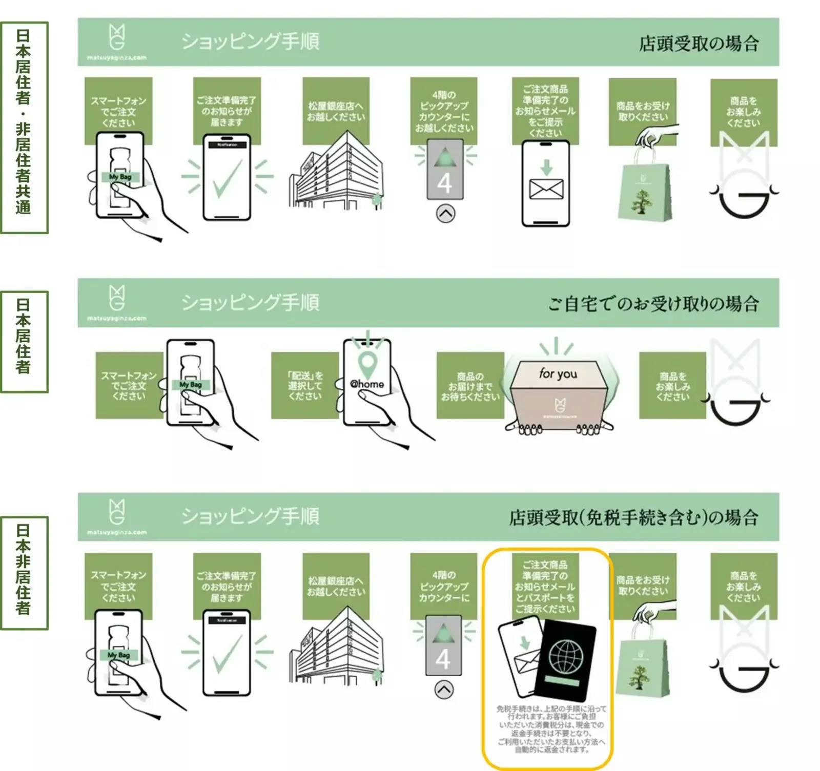 ▲ショッピング手順：株式会社松屋プレスリリースより