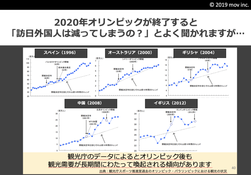 訪日ラボ田熊プレゼン資料より抜粋 訪日ラボ田熊プレゼン資料より抜粋