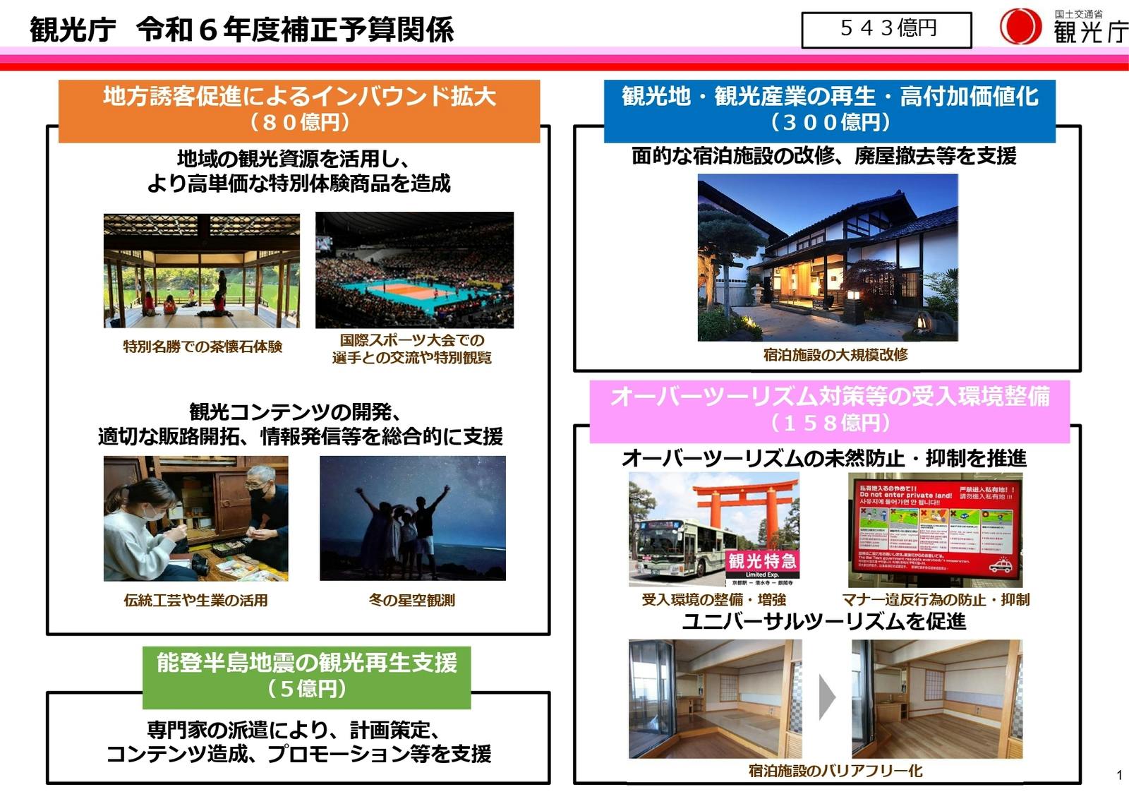 ▲令和6年度補正予算関係：「令和6年度 観光庁関係補正予算」より