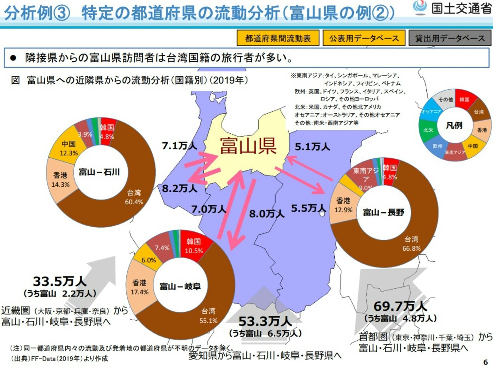 国土交通省「FF-Data（訪日外国人流動データ） の概要と利用例」