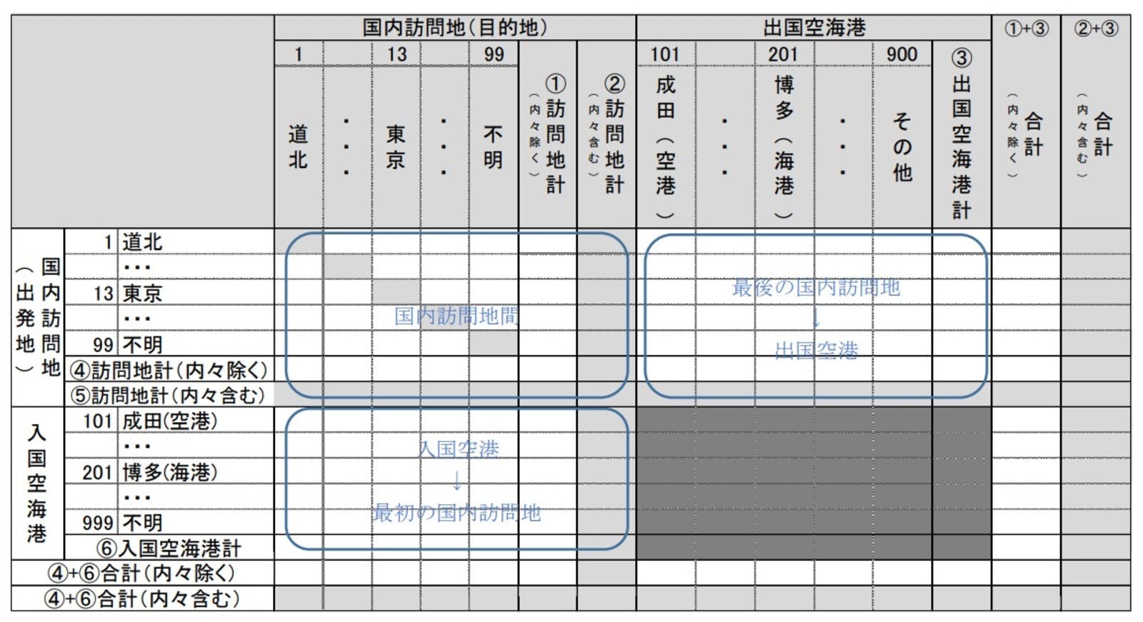 国土交通省「FF-Data（訪日外国人流動データ）利用の手引き」