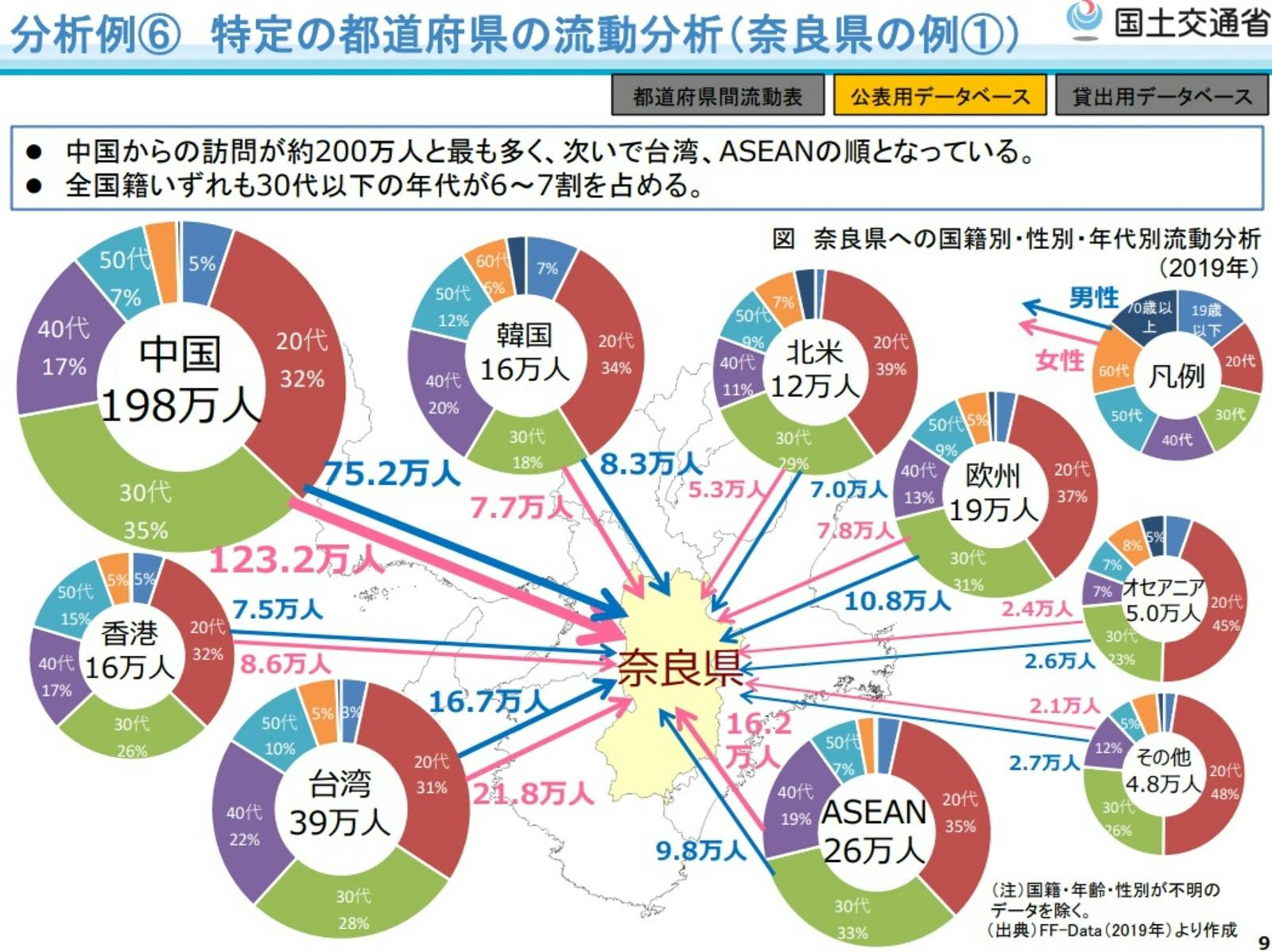 FF-Data（訪日外国人流動データ） の概要と利用例