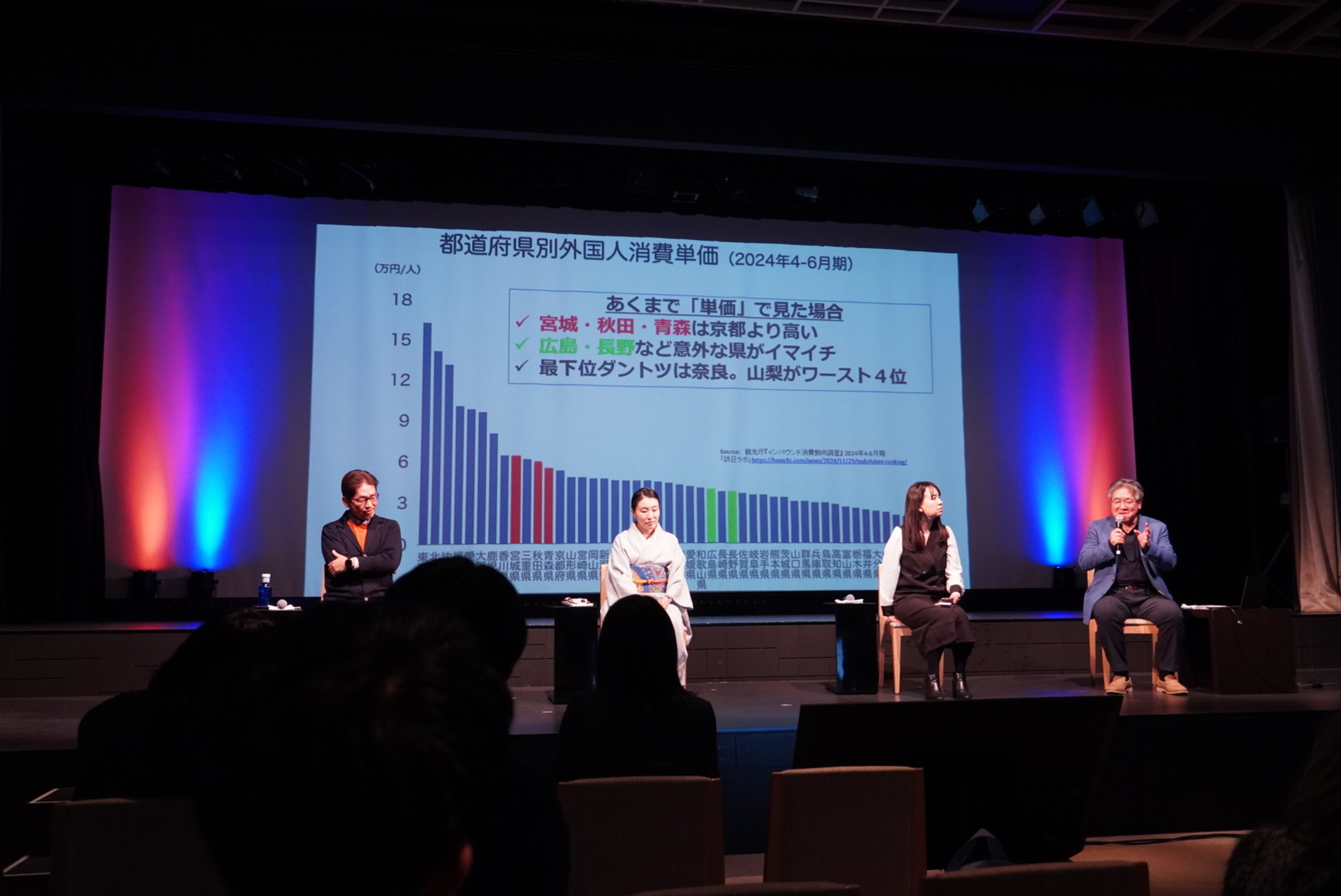 ▲左から、内閣府クールジャパン プロデューサー・東京都立大学 客員教授 陳内 裕樹氏、元湯 陣屋 代表取締役 女将 宮﨑 知子氏、WAmazing株式会社 代表取締役CEO 加藤 史子氏、株式会社JR東日本びゅうツーリズム&セールス 代表取締役社長 高橋 敦司氏:訪日ラボ撮影 内閣府クールジャパン プロデューサー・東京都立大学 客員教授 陳内 裕樹氏、元湯 陣屋 代表取締役 女将 宮﨑 知子氏、WAmazing株式会社 代表取締役CEO 加藤 史子氏、株式会社JR東日本びゅうツーリズム&セールス 代表取締役社長 高橋 敦司氏