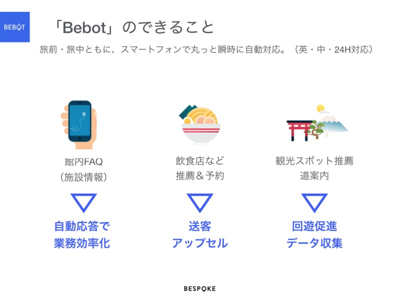 Bebotでできること（Bebot説明資料より）