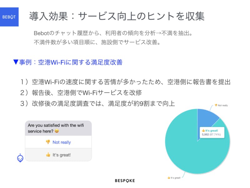 Bebot成田国際空港導入事例（Bebot説明資料より）