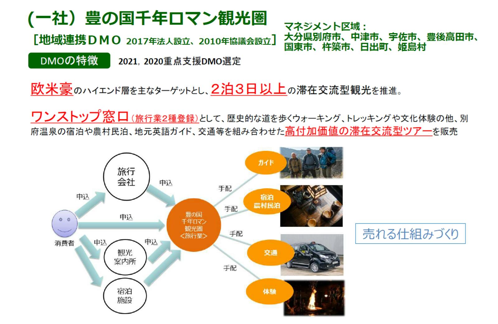 欧米豪対象に高付加価値の滞在型交流ツアーを売る仕組み：豊の国千年ロマン観光圏