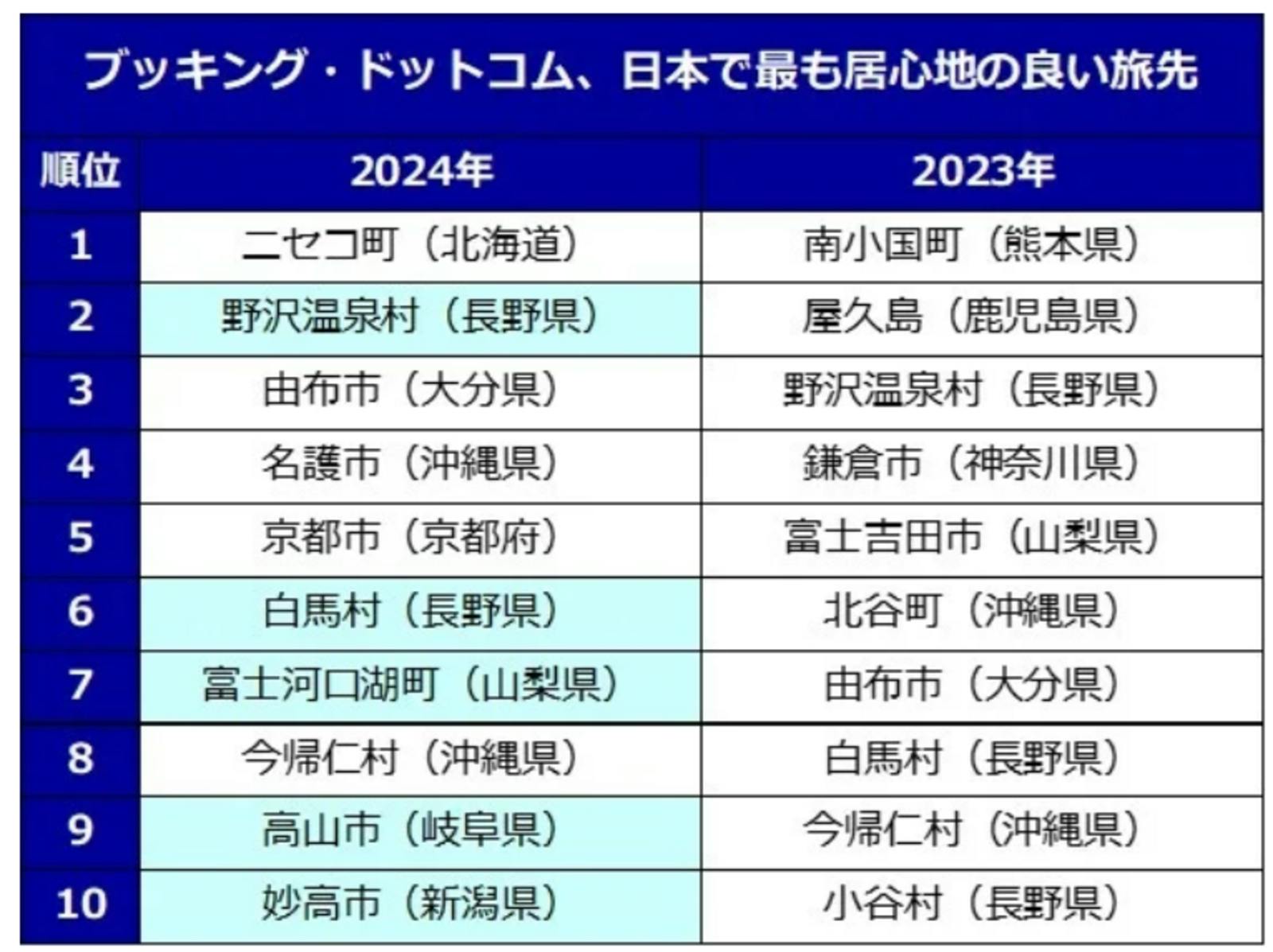 アゴダ掲載のある宿泊施設の施設ページ