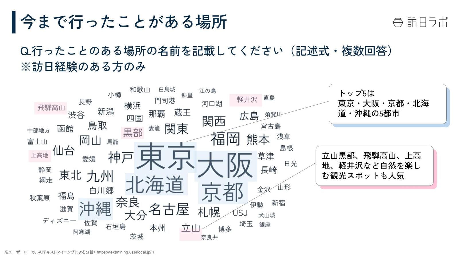 台湾 訪日外国人 調査