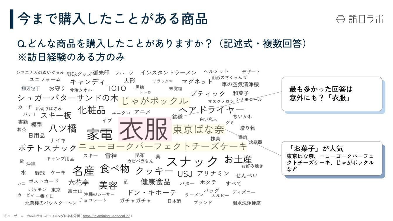 ▲今まで購入したことがある商品 台湾 訪日外国人 調査