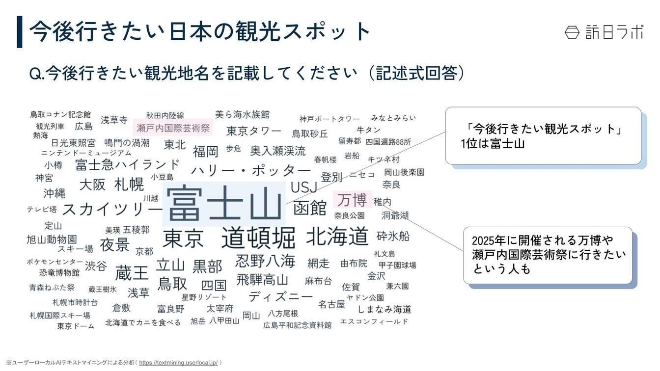 ▲今後行きたい日本の観光スポット 台湾 訪日外国人 調査