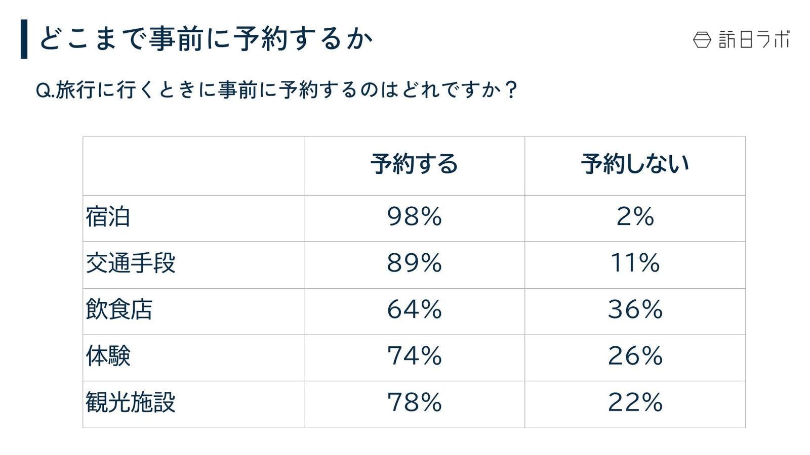 台湾 訪日外国人 調査