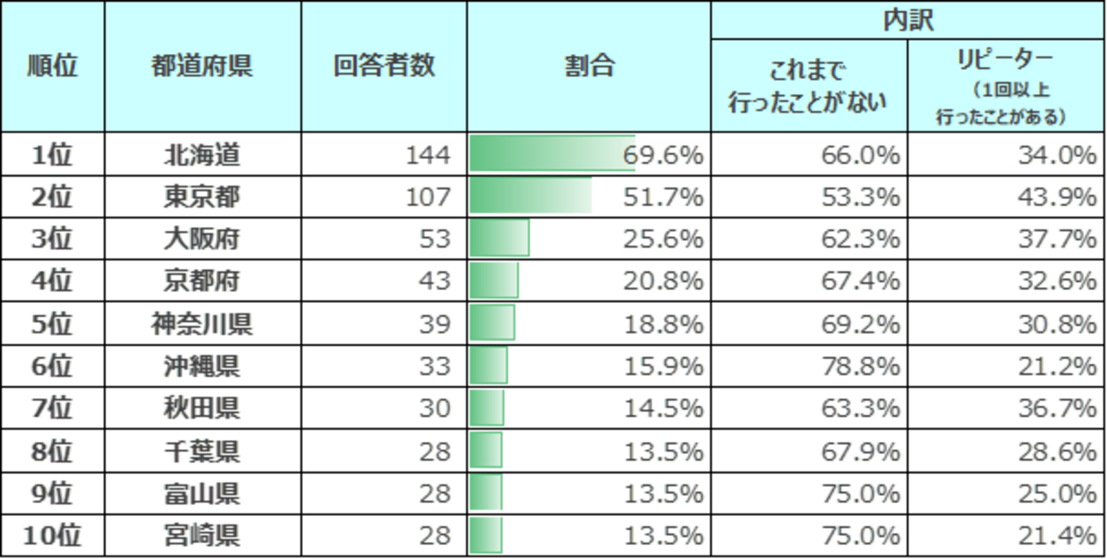 ▲2024年の国慶節で人気の都道府県トップ10：インタセクト・コミュニケーションズ株式会社リリースより