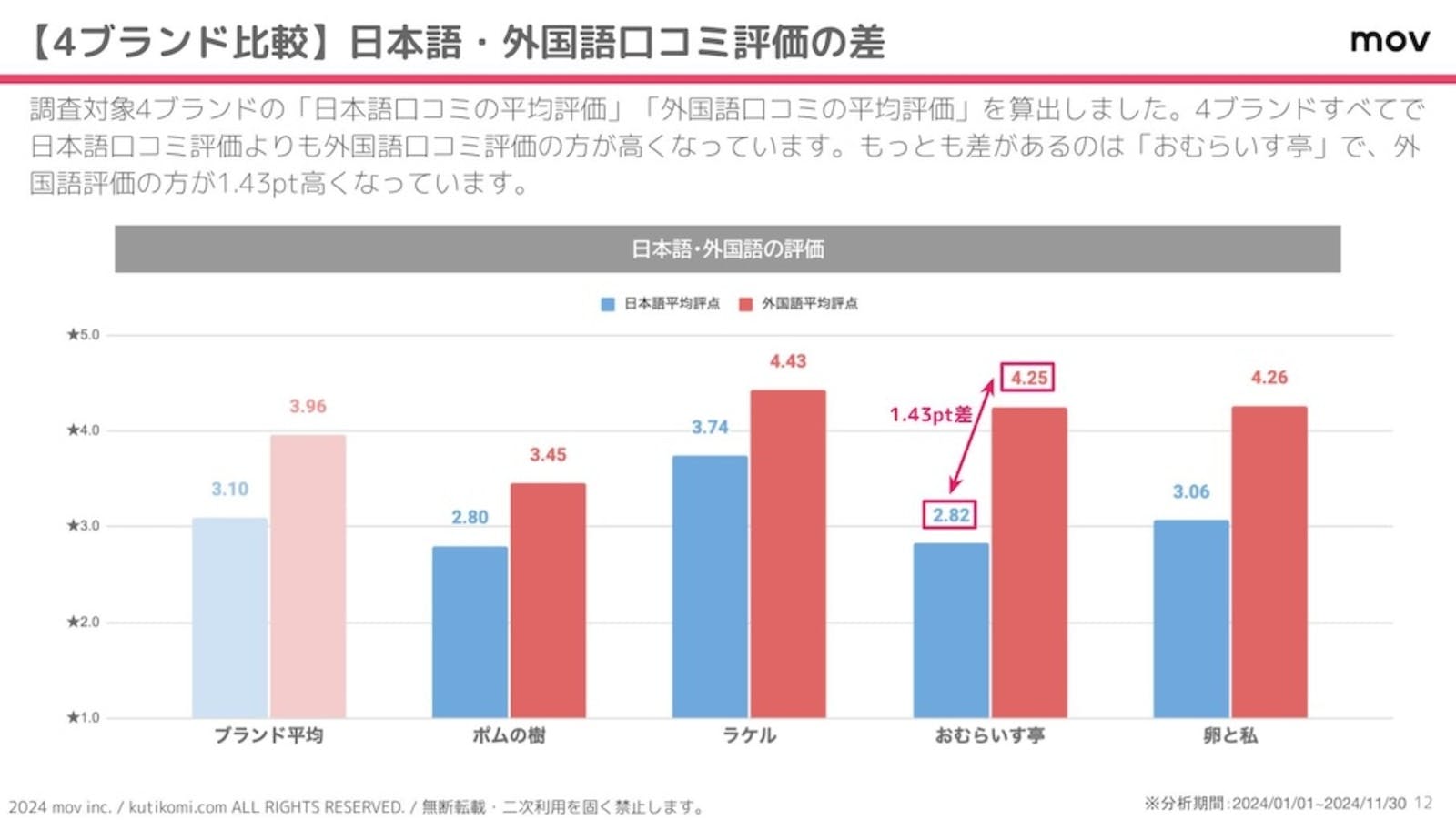 あああ