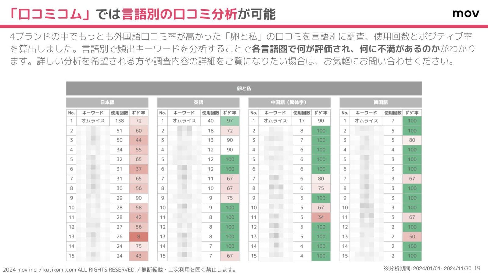 あああ