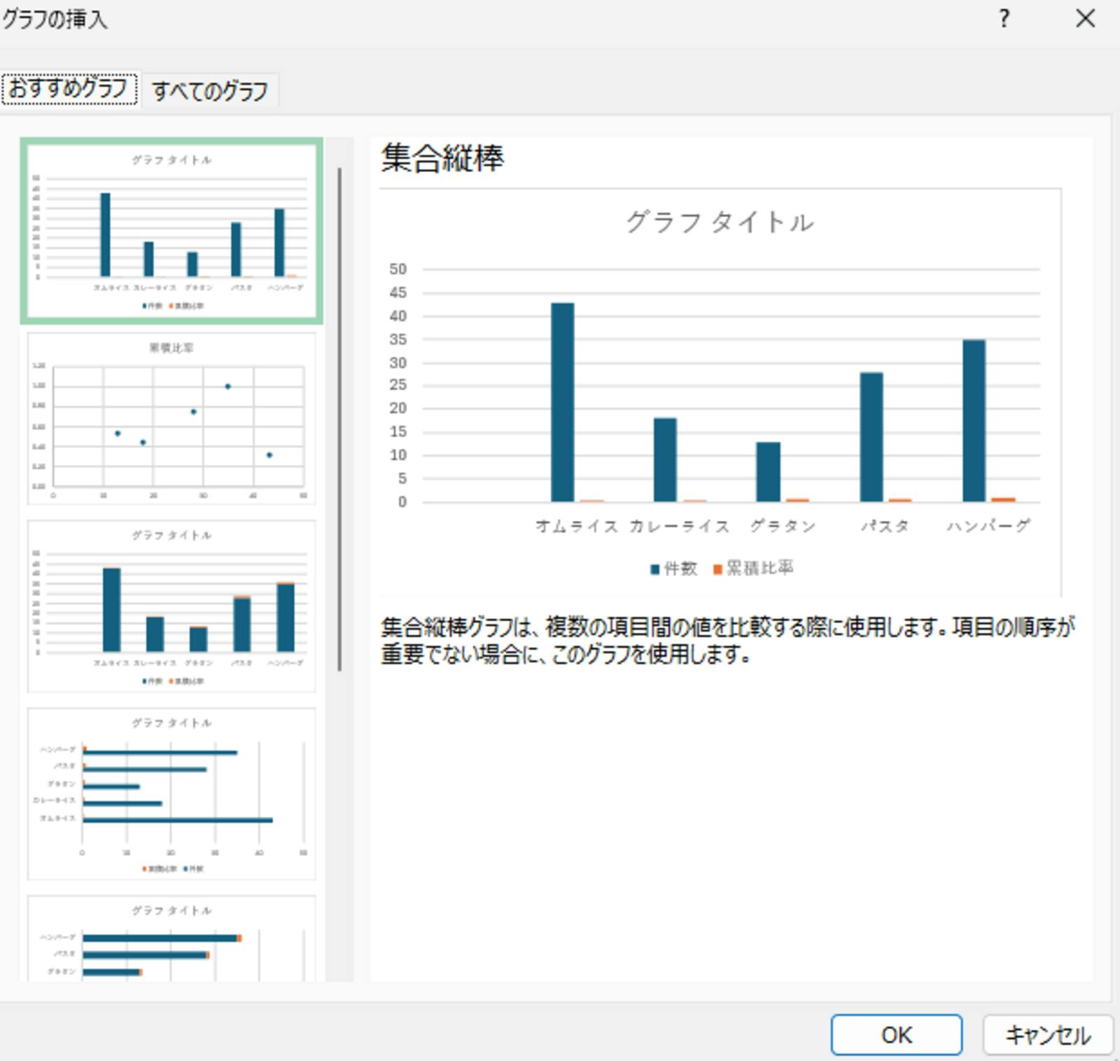 ▲[Excelを使ったパレート分析のグラフ]：口コミラボ編集部