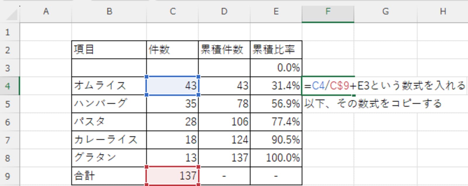 ▲[Excelを使ったパレート分析のグラフ]：口コミラボ編集部