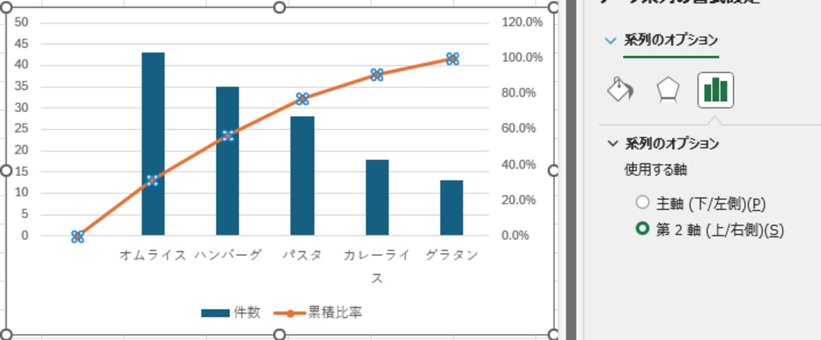 ▲[Excelを使ったパレート分析のグラフ]：口コミラボ編集部