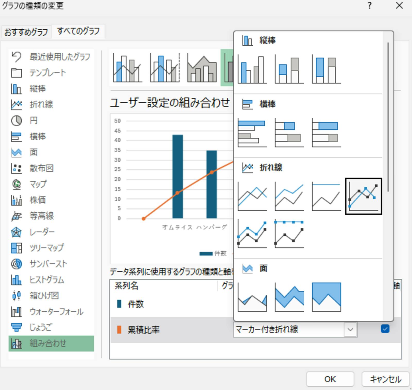 ▲[Excelを使ったパレート分析のグラフ]：口コミラボ編集部