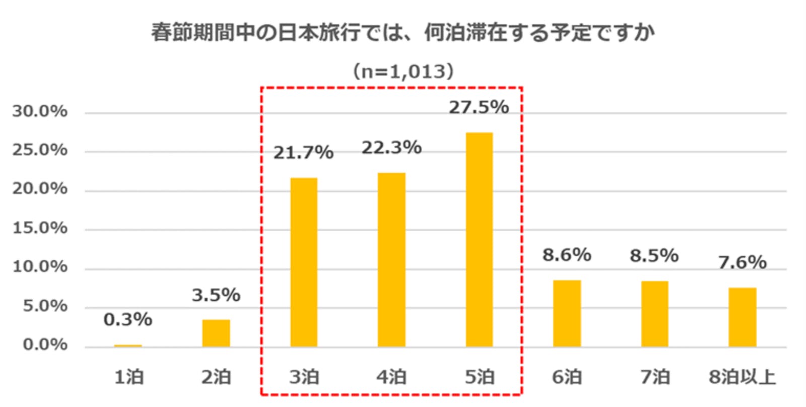 春節 日本 滞在期間