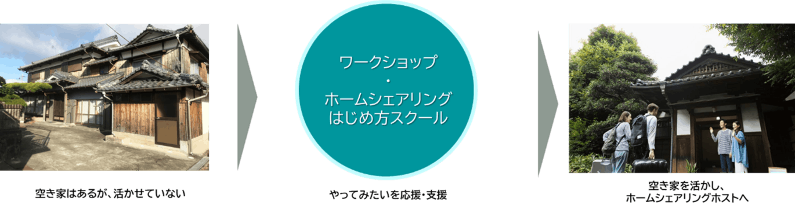 ▲主な活動内容：JTBプレスリリースより