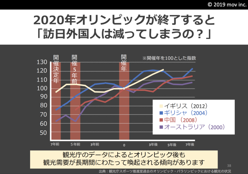 訪日ラボセミナー資料より 訪日ラボセミナー資料より
