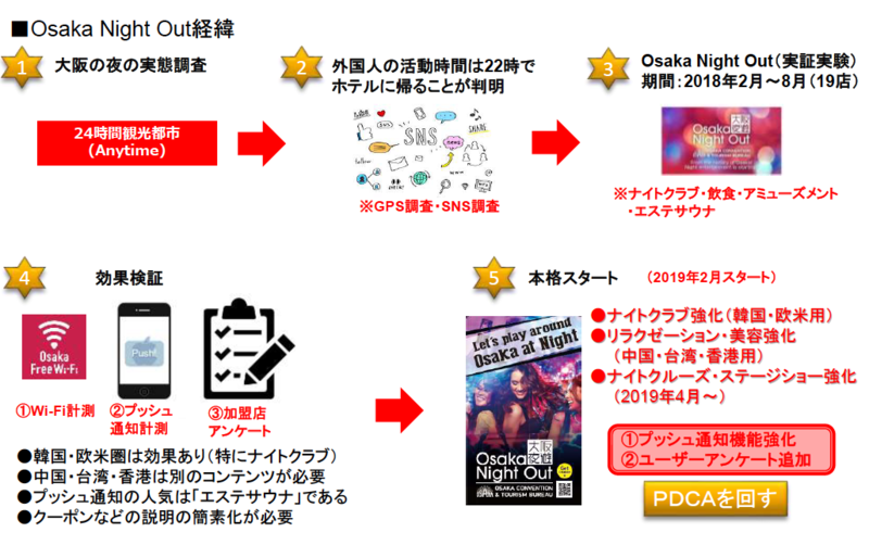 大阪観光局セミナー資料より 大阪観光局セミナー資料より
