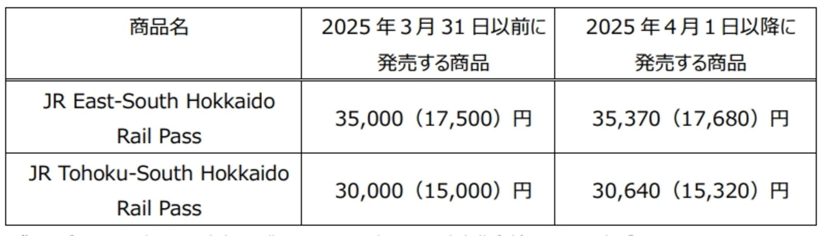 ▲「訪日外国人旅行者向け鉄道パス」の設定価格：JR東日本