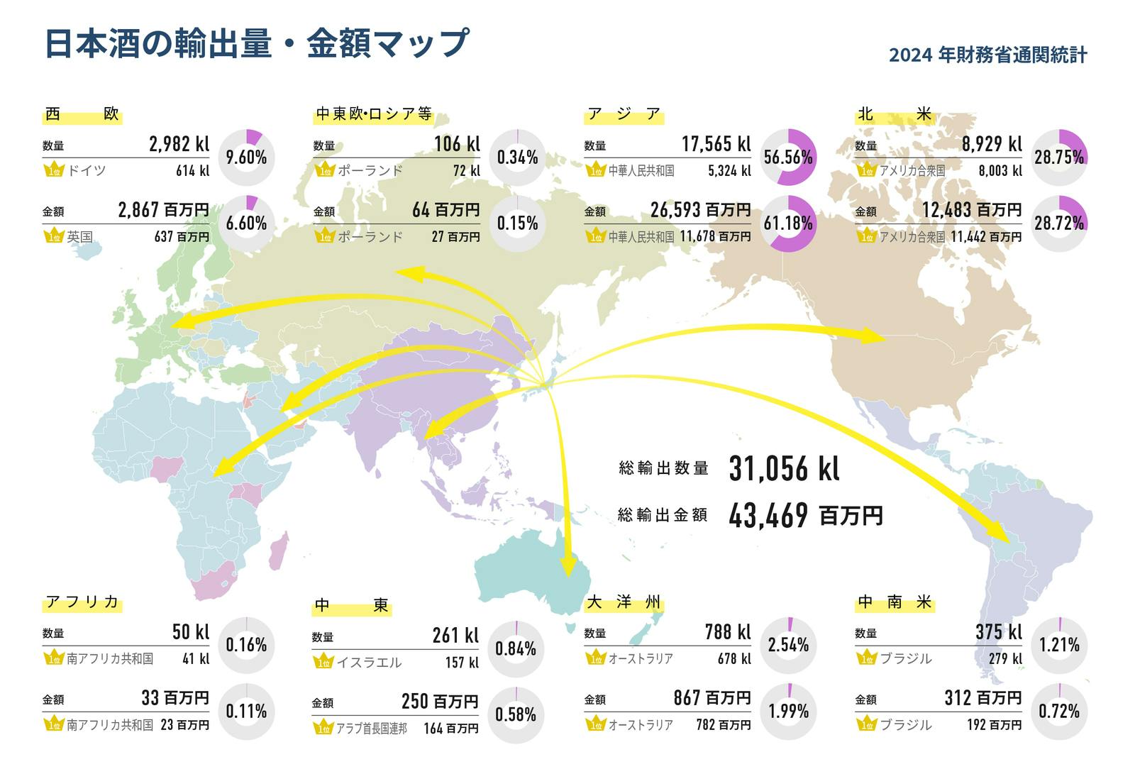 ▲日本酒の輸出量・金額マップ：日本酒造組合中央会