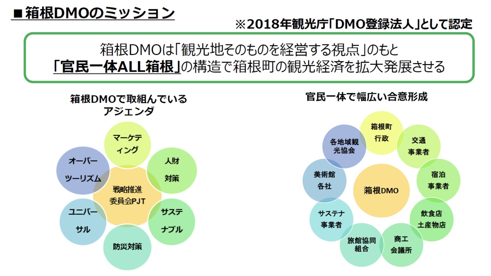 箱根DMOのミッションと、官民一体で取り組む主要アジェンダ：箱根観光協会提供