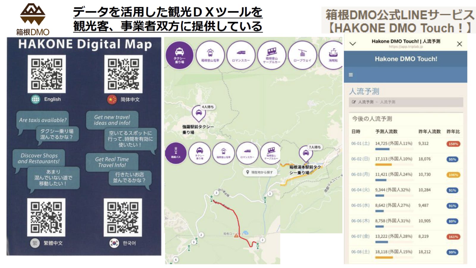 「Hakone Digital Map」と公式LINE「HAKONE DMO Touch！」：箱根観光協会提供