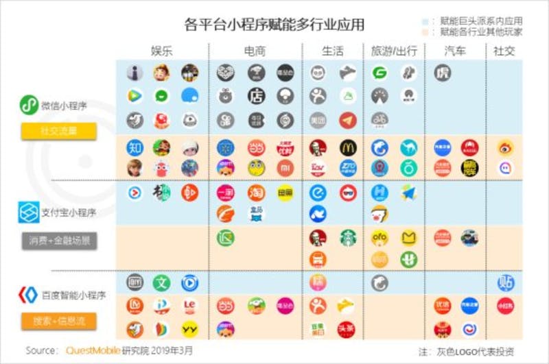 ▲WeChat、Alipay、Baiduそれぞれのミニプログラム