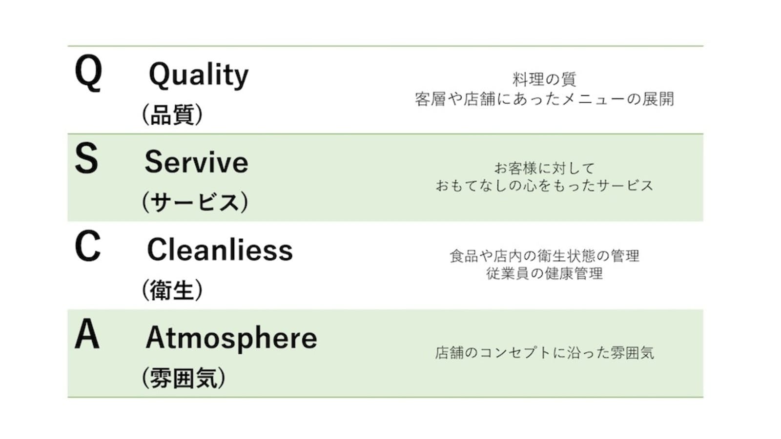 QSCAとは：編集部作成