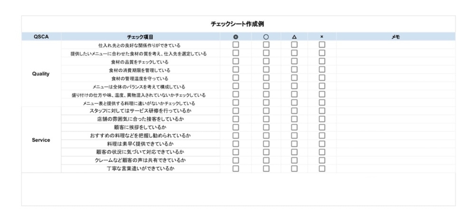 ▲QSCAチェックシート:訪日ラボ作成 QSCAチェックシート:訪日ラボ作成