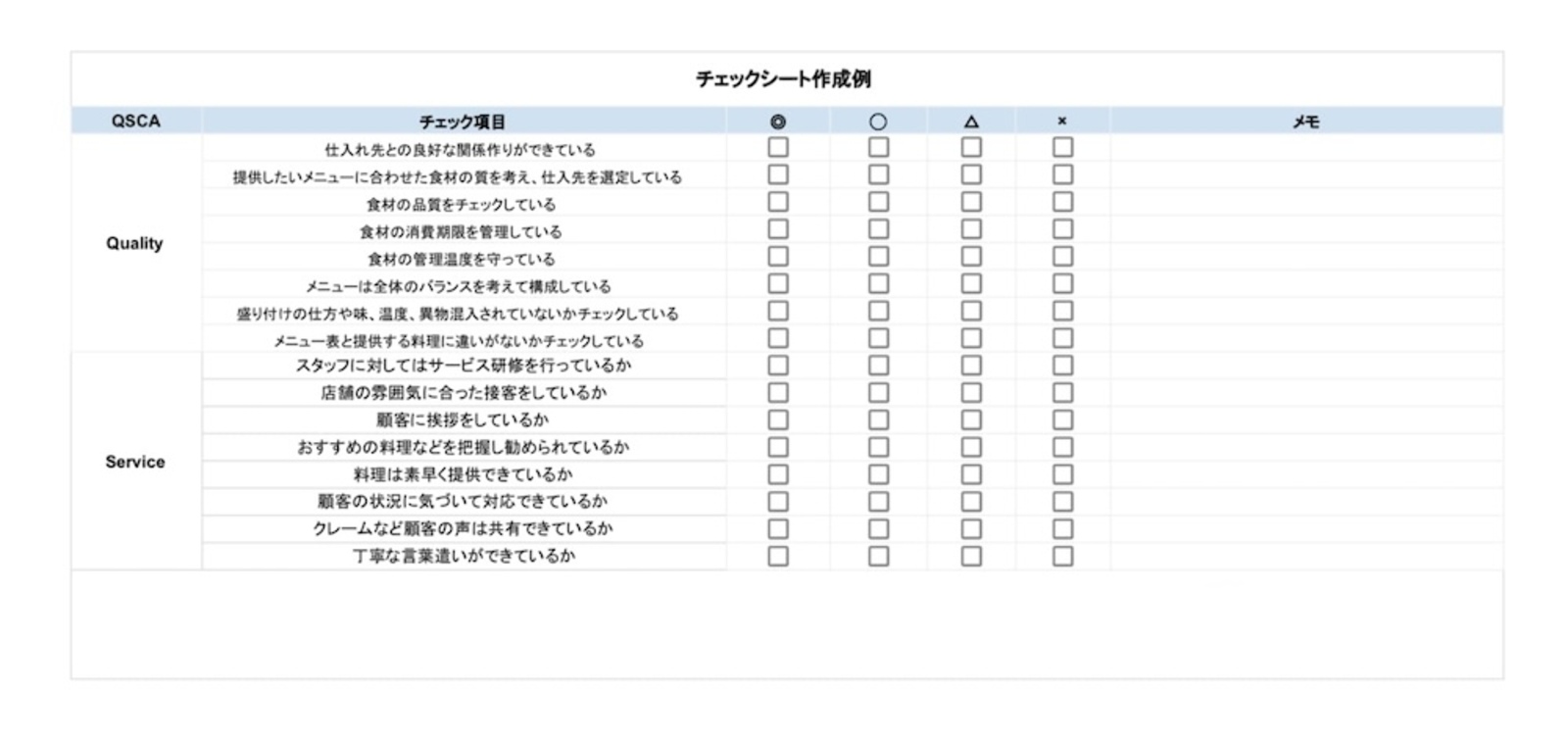 QSCAチェックシート：訪日ラボ作成