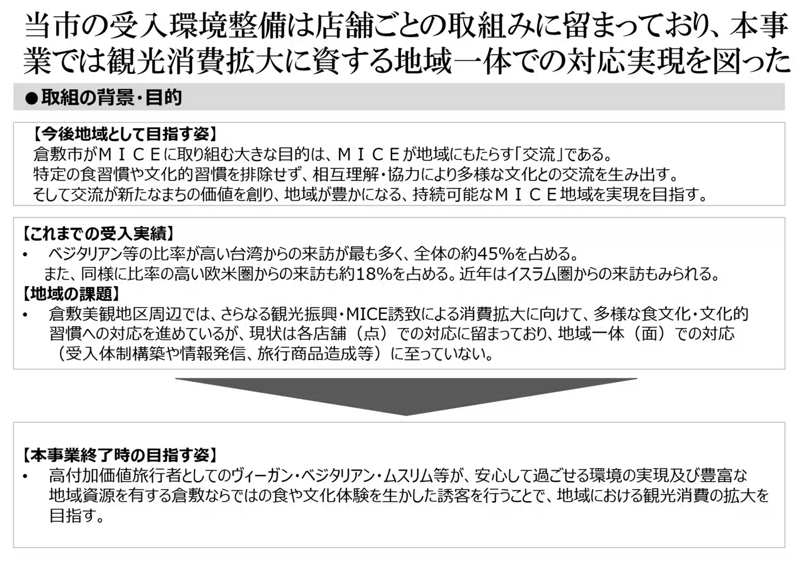 ▲地域の概要:セミナー資料より 地域の概要:セミナー資料より