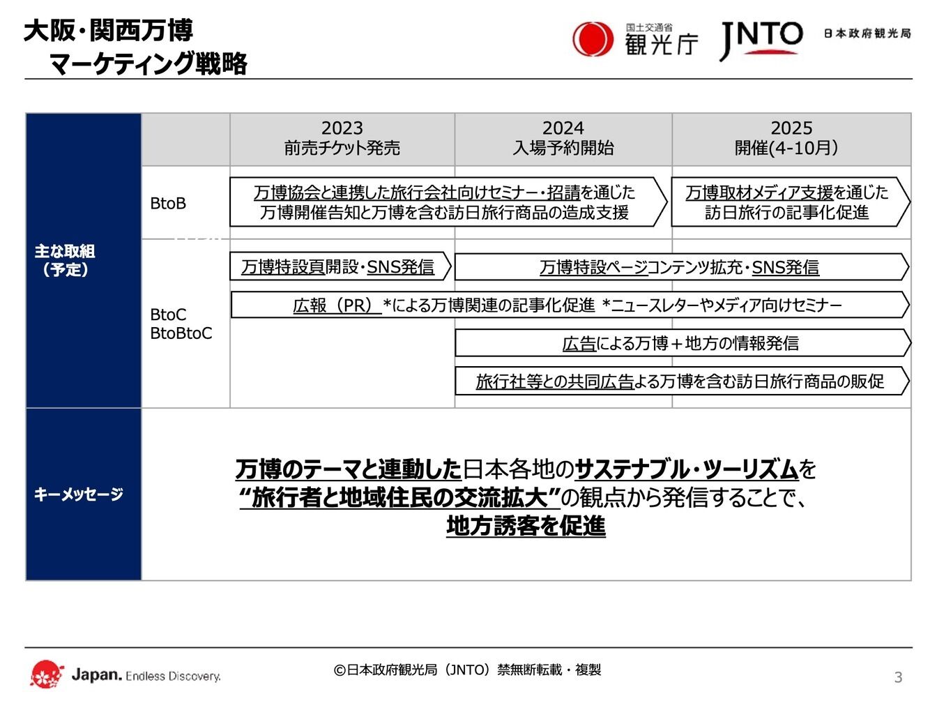 ▲大阪・関西万博マーケティングの主なターゲット市場:日本政府観光局(JNTO)提供 大阪・関西万博マーケティングの主なターゲット市場:日本政府観光局(JNTO)提供
