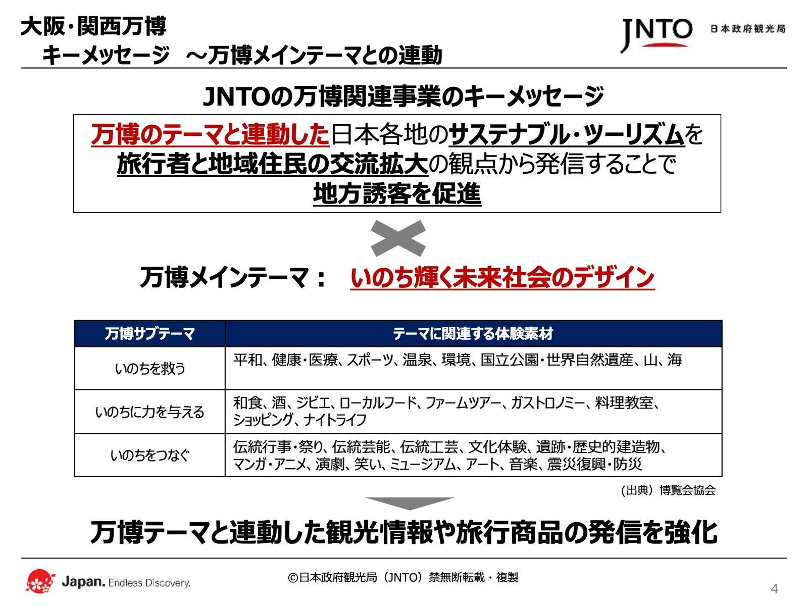 万博メインテーマと連動して情報発信を強化する旅行体験素材：日本政府観光局（JNTO）提供