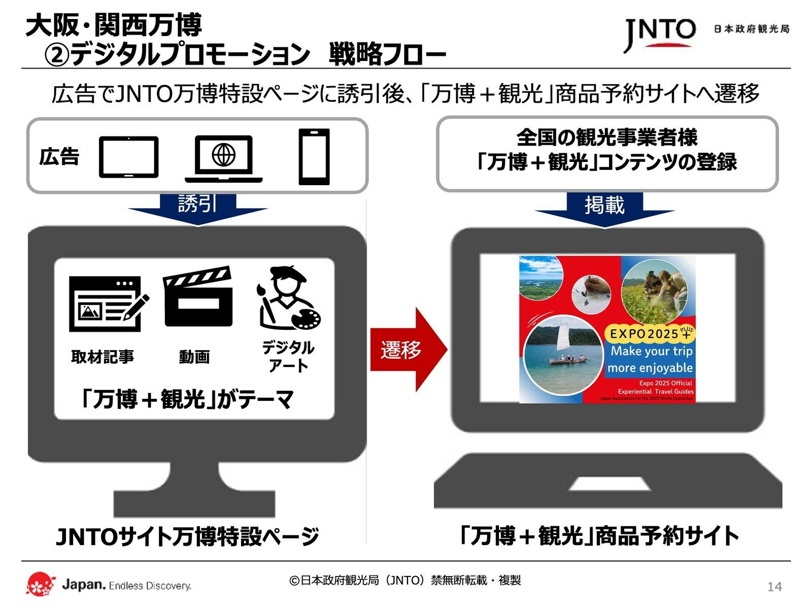 JNTO万博特設ページから万博公式サイトの商品予約ページへ遷移：日本政府観光局（JNTO）提供