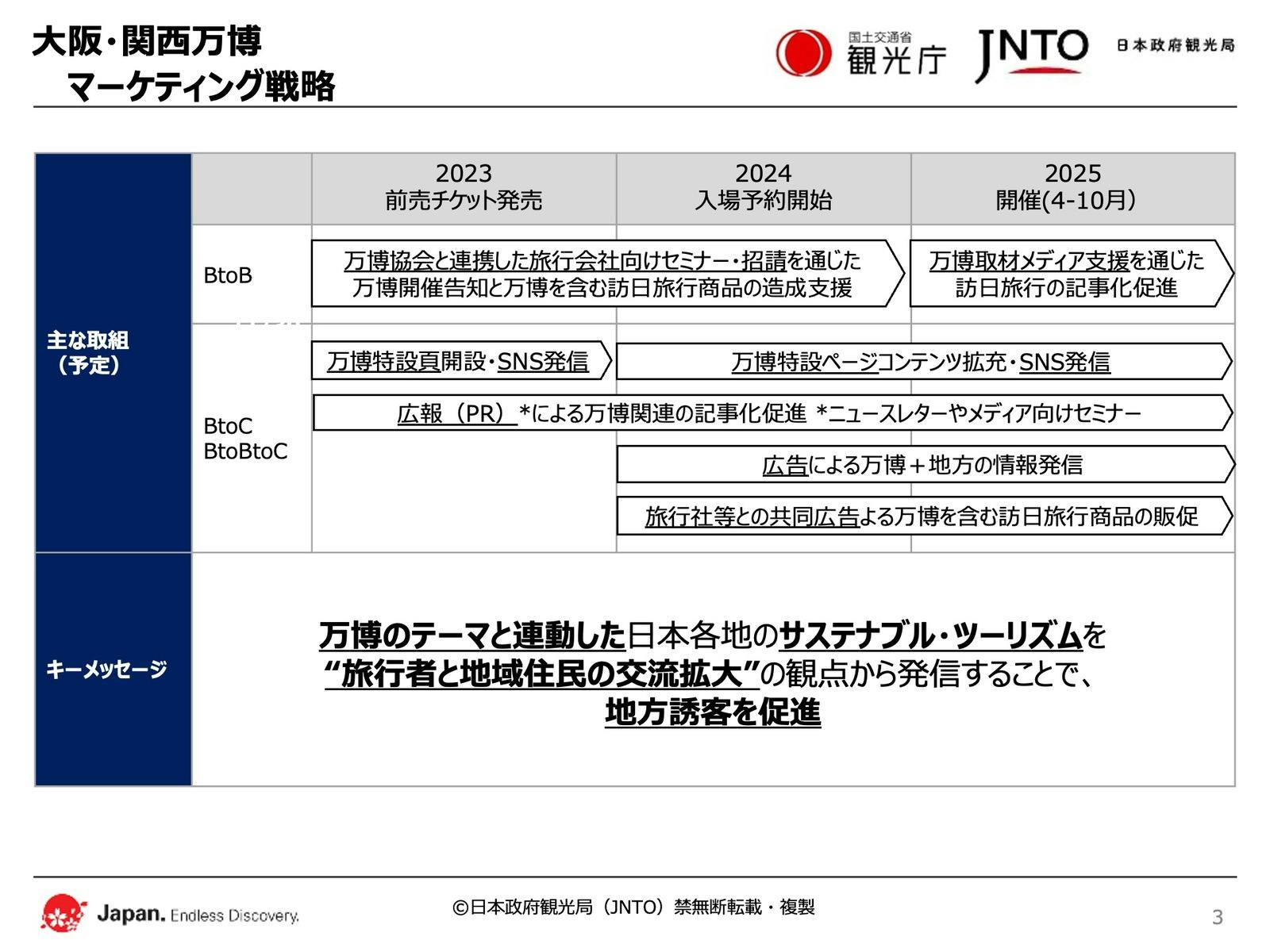 JNTOの万博を契機としたマーケティング戦略の3か年：日本政府観光局（JNTO）提供