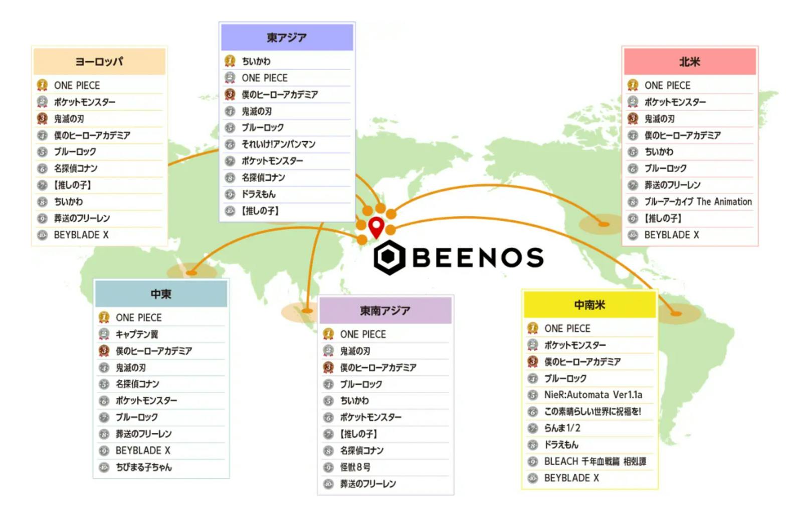 ▲2024年放送アニメ×越境EC エリア別ヒットランキング:BEENOS株式会社発表資料 2024年放送アニメ×越境EC エリア別ヒットランキング:BEENOS株式会社発表資料
